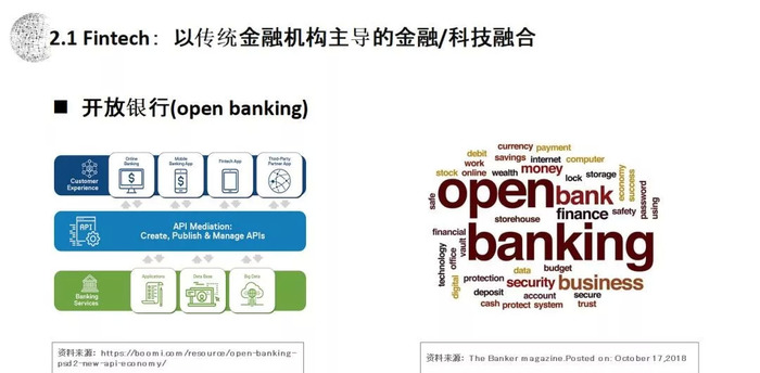 金融科技fintech Financial Technology Ppt Download