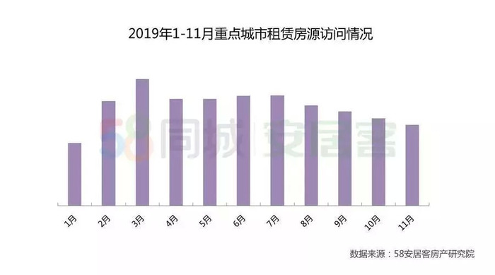 《2019年中国住房租赁报告》已出南京租房市场又如何？OB体育(图2)