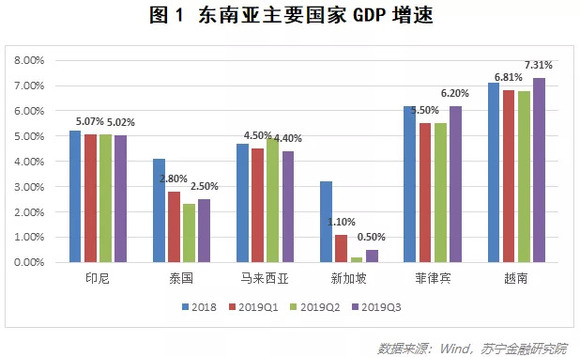 1997年印尼的gdp_成绩来了 2020年印度尼西亚GDP近1.06万亿美元,下降2.07(3)