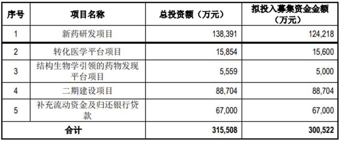 仁会生物申请科创板上市 计划募资30亿元 糖尿病药物竞争激烈 界面新闻 Jmedia