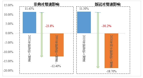 疫情期间的旅游业GDP_疫情期间图片