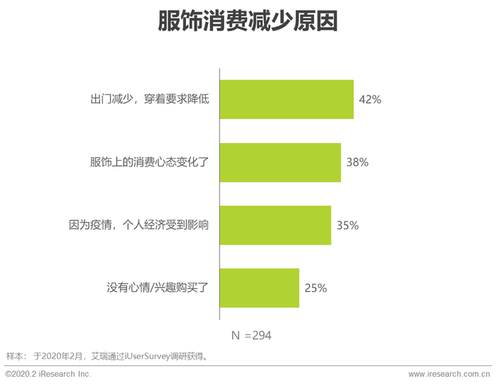 疫后消费反弹 短期 报复 或长期变革 界面 财经号