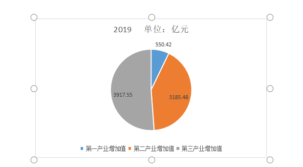 烟台2019年gdp_2019年山东省地级城市人均GDP排名东营市超13万元居第一(2)