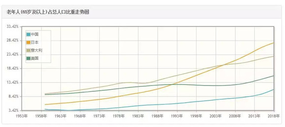 新生人口和死亡人口比例_便秘人口比例图(3)