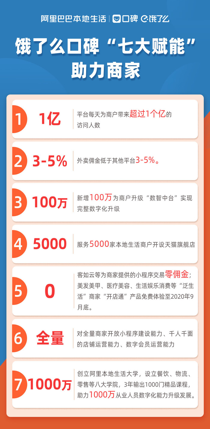 本地商家排名榜单发布哪些品牌因本地广告投放效果显著 (本地商家排名前十)