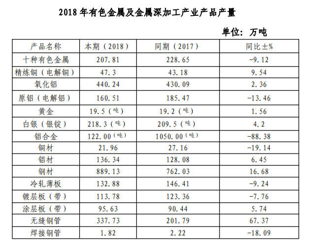 2020年聊城下半年GDP_山东2016-2020年GDP变化:6市负增长,济南、菏泽高增长