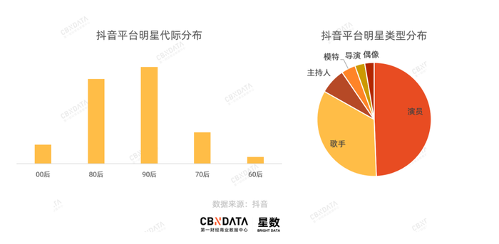 抖音快手明星图鉴 哪个平台更适合明星 再就业 界面 财经号