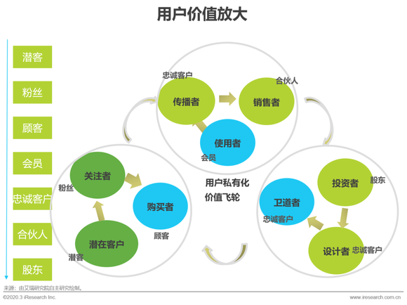 流量时代的商业逻辑 158652339851358800_a580xH.png