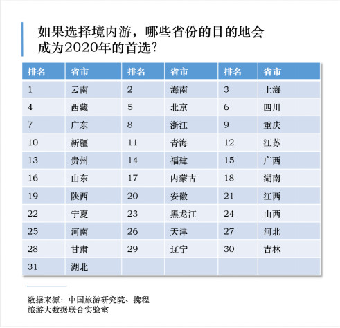 后疫情时代 云南旅游业发展将迎关键机遇 界面新闻