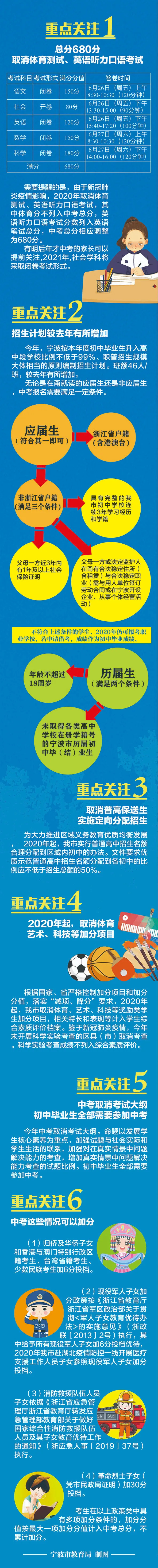 年宁波中考中招政策 总分调整为680分 界面新闻