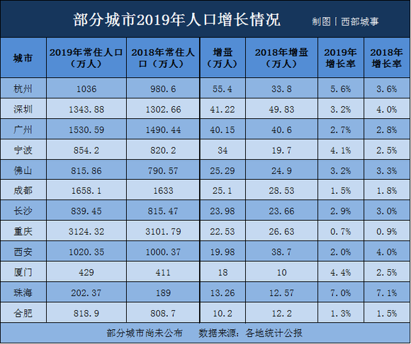 杭州每年落户人口_杭州每年人口增长