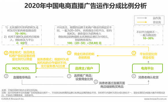2020年中国电商营销市场研究报告 智能化 全域化和内容化将是发展方向