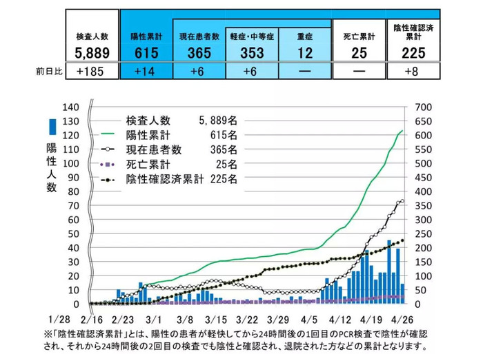 这次疫情中,像韩国,尤其是大邱做得也不错,虽然没有严格封城,但是实施