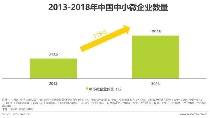 中小企业人才招聘现状_智能招聘平台发展建议_中国网络招聘行业发展趋势