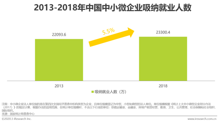 智能招聘平台发展建议_中国网络招聘行业发展趋势_中小企业人才招聘现状