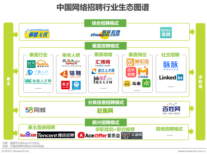 中国网络招聘行业发展趋势_中小企业人才招聘现状_智能招聘平台发展建议