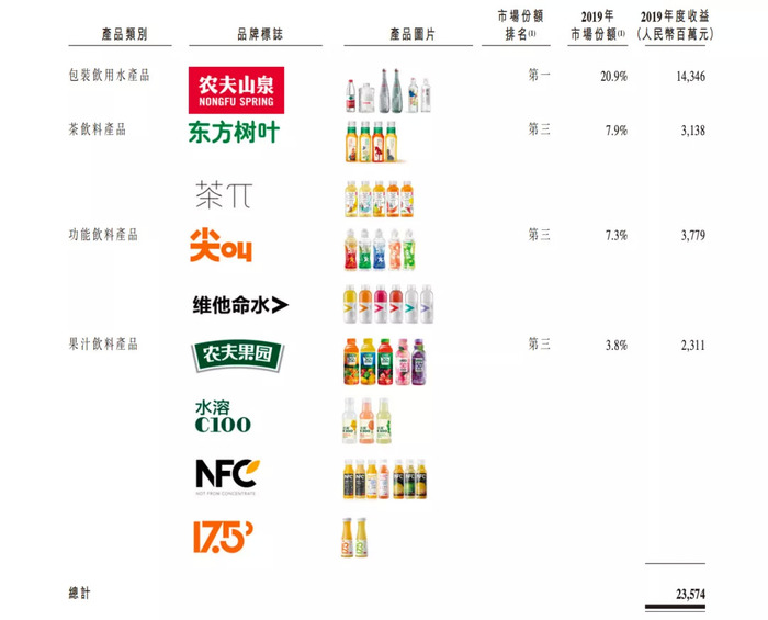 功用饮料最新排行榜东鹏特饮品牌口碑双丰收