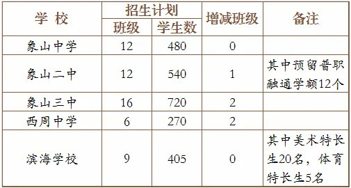 象山县2020年GDP_宁波万亿GDP、2022亚运会,不可错过,象山即将起飞!(2)