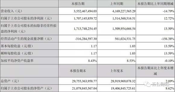 泸州酒类占gdp_1978年到2018年 ▎泸州这些珍贵的影像记录 再不看就没机会了