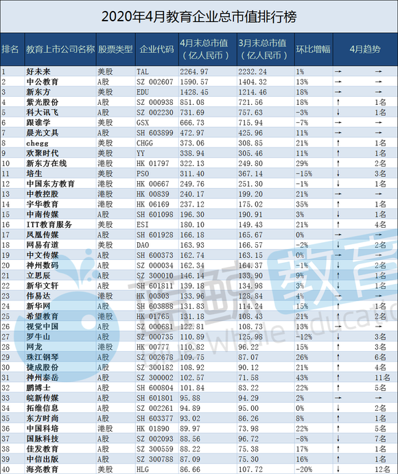 新东方排名_新东方烹饪学校