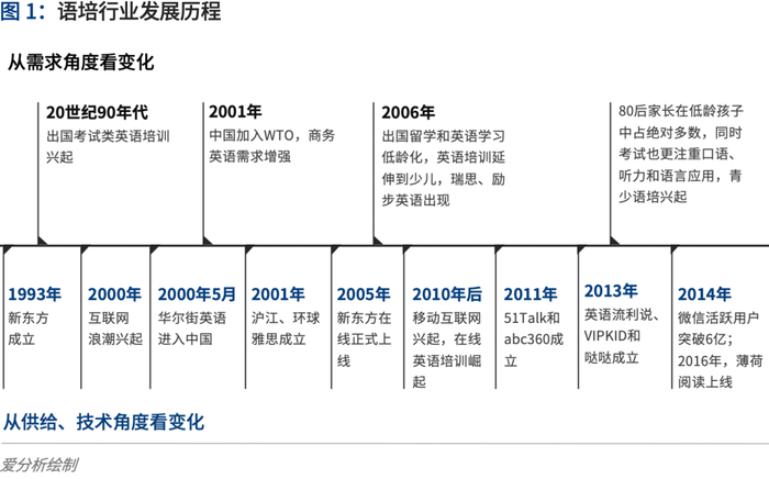 千亿语培市场 如何挖掘投资价值 界面新闻