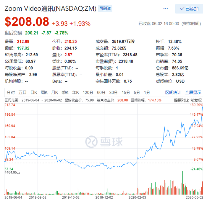 风口下的zoom：一季度净利同比猛涨11倍，但巨头的围猎也在紧逼 界面新闻