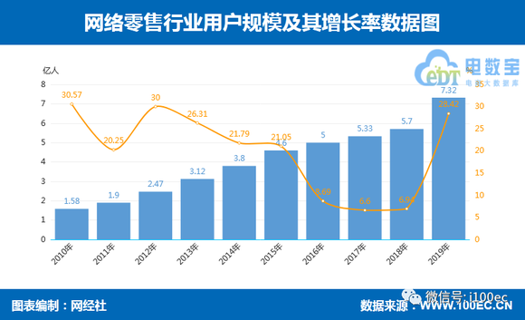 网络零售gdp_2018年美国网络零售经济报告