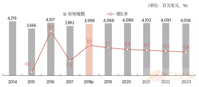 韩国漫画如何出海掘金 一年出口额2 8亿元 界面 财经号