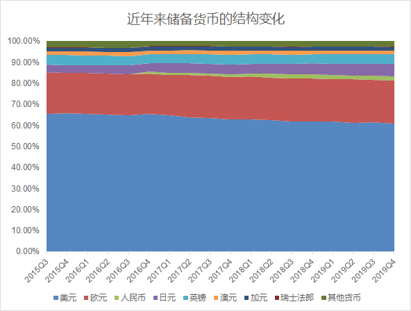 2020纽约gdp(3)