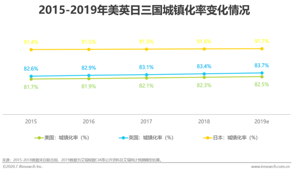 网络经济gdp(3)