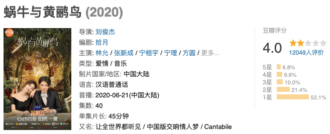 台播剧陷收视率迷局 蜗牛与黄鹂鸟 真有豆瓣4分那么烂吗 界面新闻 Jmedia