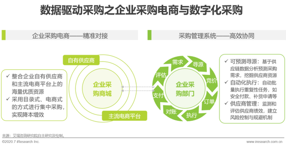 网络招聘管理_人社部出台 网络招聘服务管理规定(3)