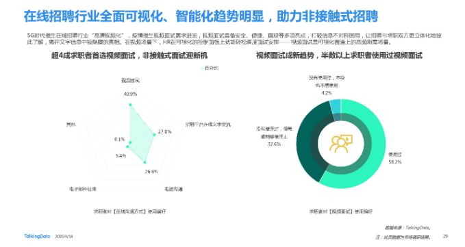 Ai招聘 Hr的助手还是对手 界面 财经号