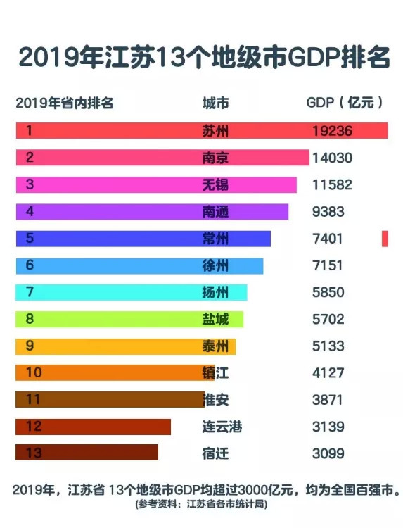 江苏2021上半年gdp(3)