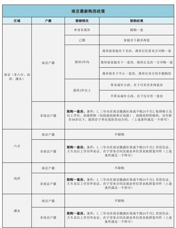 溧水区户籍人口_南京溧水区2030规划图(2)