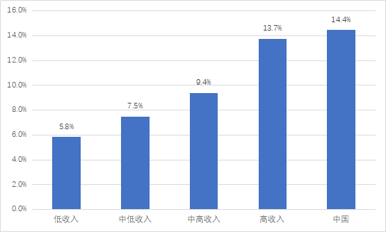 全国人均年龄_全国居民人均消费图片(3)