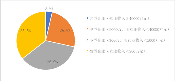 外企在中国的经济总量占比_中国地图