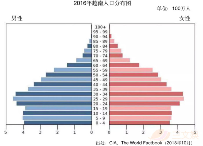 日本人口比越南人口多少_越南姑娘卖一次多少(2)