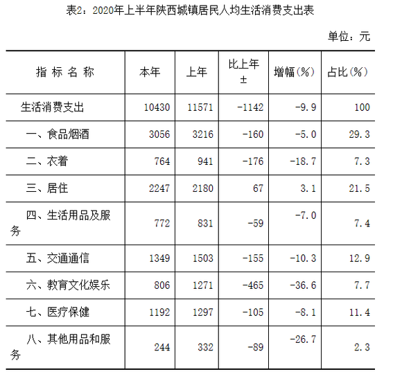 今年上半年某镇居民人均_今年流行发型图片女