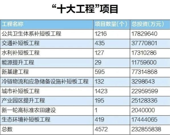 郑州所有区域gdp排行榜_郑州市各县区GDP排行榜,金水区仍然第1名,第2名你想不到(3)