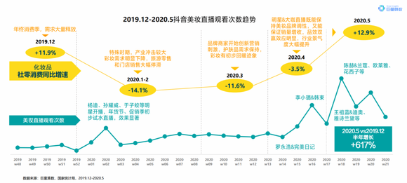 2020抖音观察=抖音观察图片怎么制作