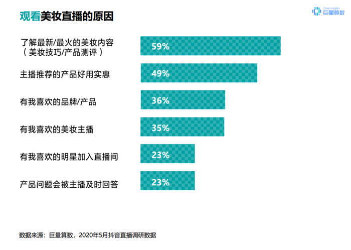 22张图总结上半年美妆抖音直播4大趋势 界面新闻 Jmedia