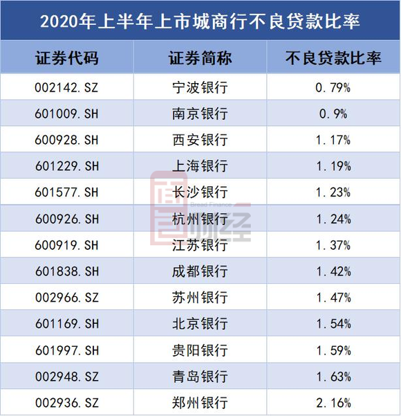 2020年11月末GDP_中国gdp2020年(3)