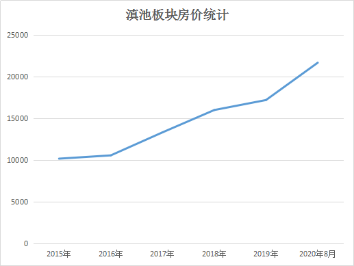 昆明人口多少_过去6年昆明常住人口多了不到32万 不及西安一年增量(3)