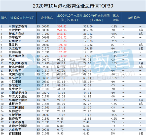 10月教育企业市值排行榜 晨光文具超越紫光股份为a股第三 中教控股位列港股市值第二 界面 财经号