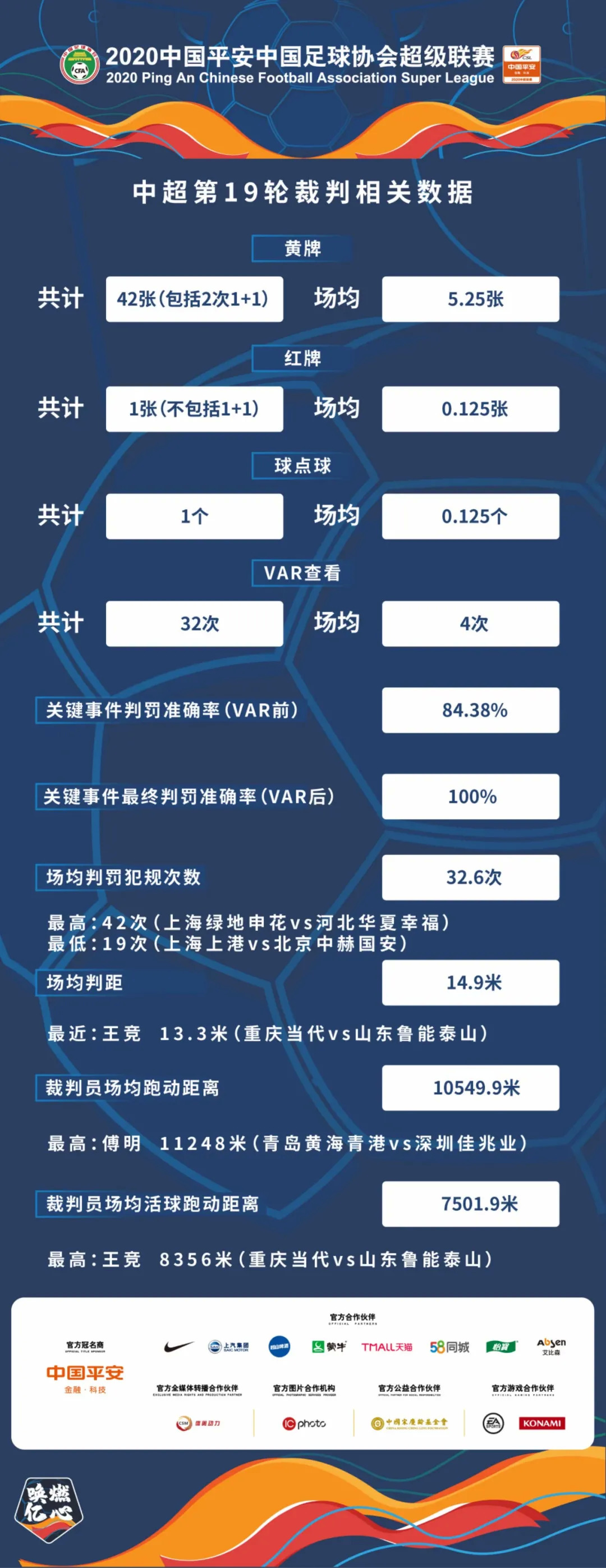 2020中超赛季回顾_京媒盛赞中超火神杯飞行入场:遮去江苏队退出阴影_江苏苏宁队史首次捧起火神杯