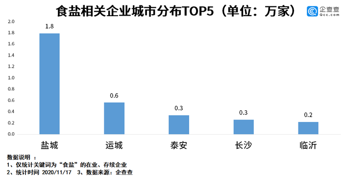 盐的排行榜_十二星座的厨艺排行榜,白羊糖盐不分、巨蟹大厨手艺(2)