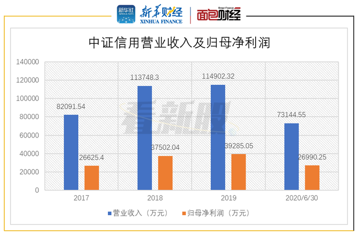 GDP占营收_去年A股公司营收占GDP总额52 顺周期板块逆袭(3)