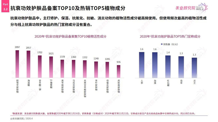 美业颜究院解读草本护肤品消费洞察及植物提取物使用分析 界面新闻 Jmedia