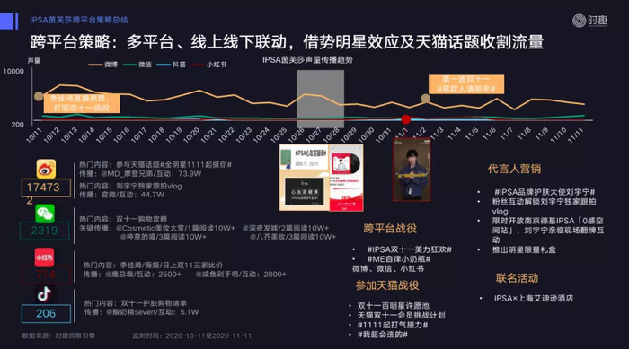 双11不敌618 双12品牌需要注意的10个新趋势 界面新闻 Jmedia